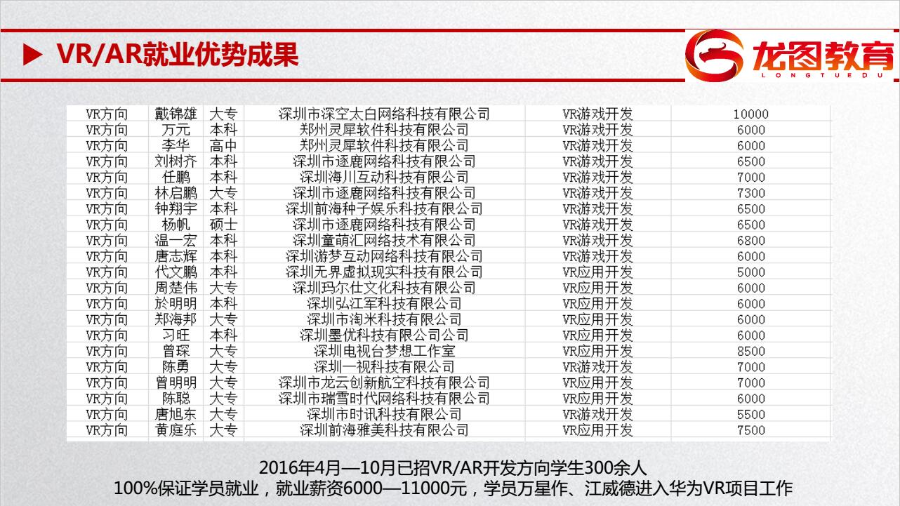 龙图教育