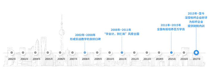 会计初级考试培训