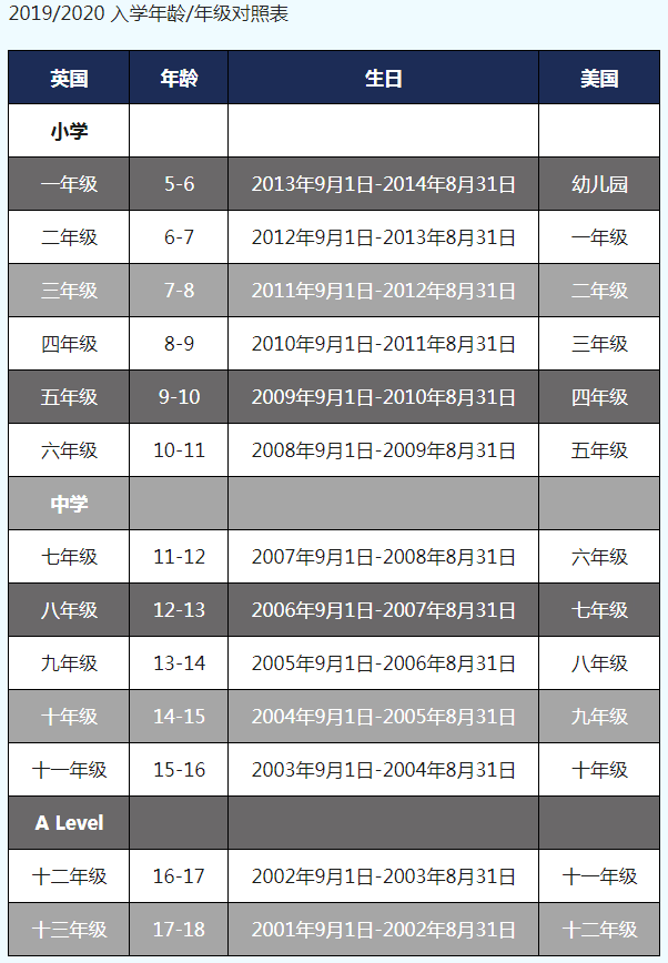 龙华的学校哪所好