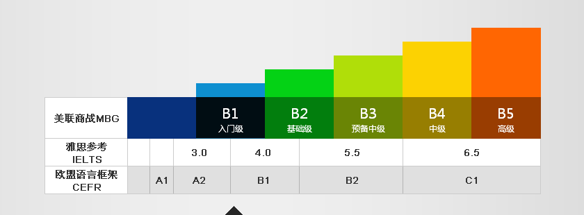 佛山商务英语培训报名