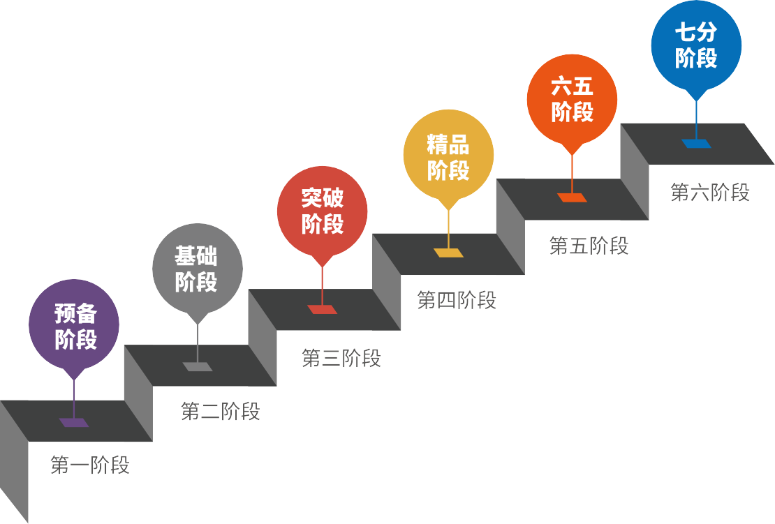 上海雅思语法培训多少钱