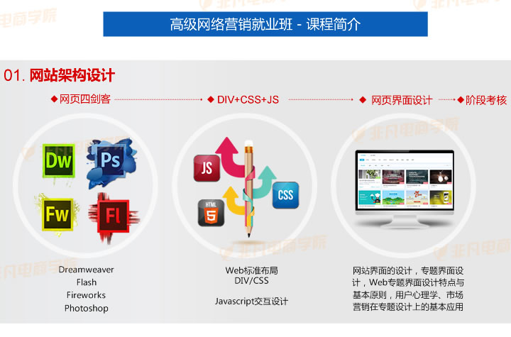 上海网络营销培训