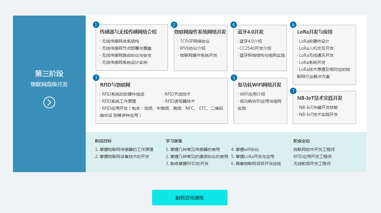 零基础嵌入式开发培训学院