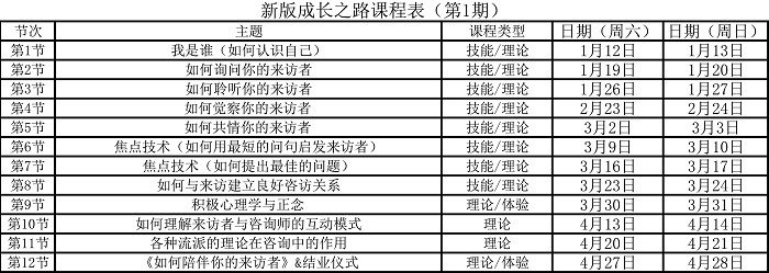 上馨心理咨询师培训内容