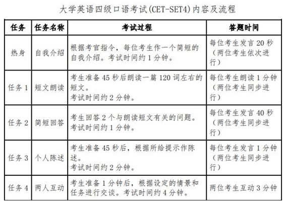 西藏2020年上半年英语六级口语报名时间是几号？