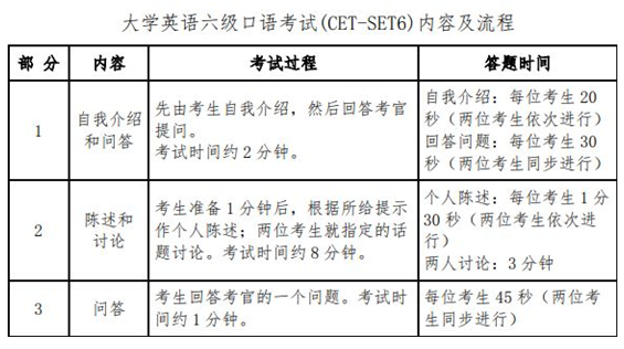 西藏2020年上半年英语六级口语报名时间是几号？