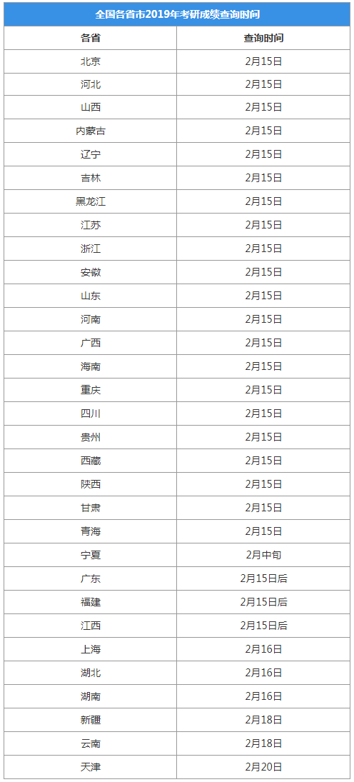 2019年各省市考研成绩查询时间.png