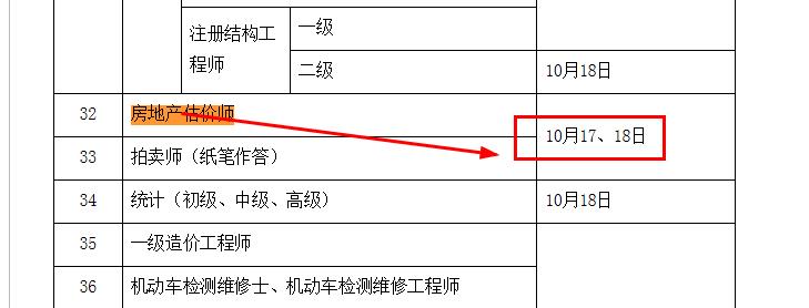 房地产估价师考试时间