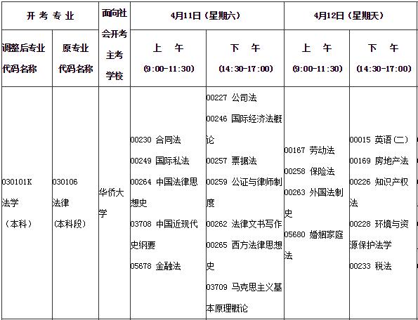 福建宁德2020年10月自考时间.jpg