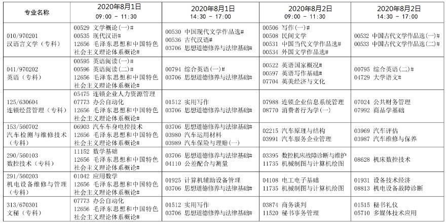 2020上半年辽宁自考时间