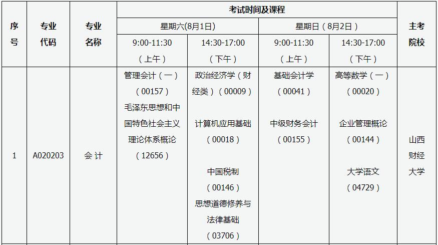 山西长治2020年8月自考时间