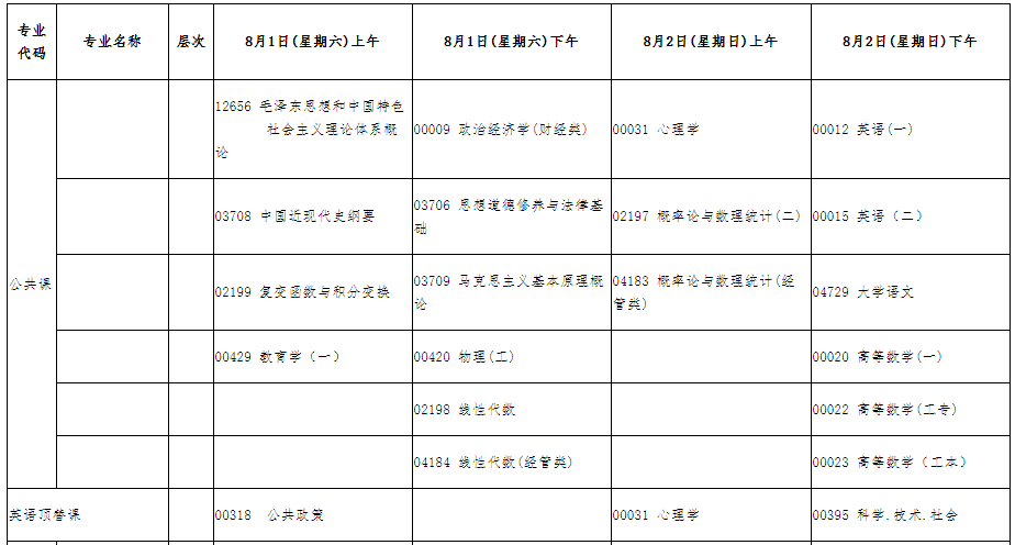 宁夏2020年8月自考时间