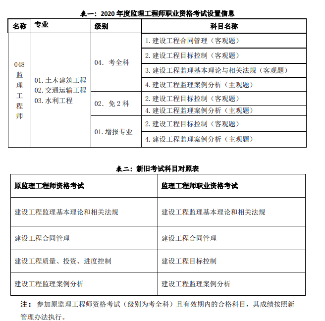 2020监理工程师考试科目