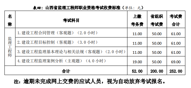 2020监理工程师考试收费标准