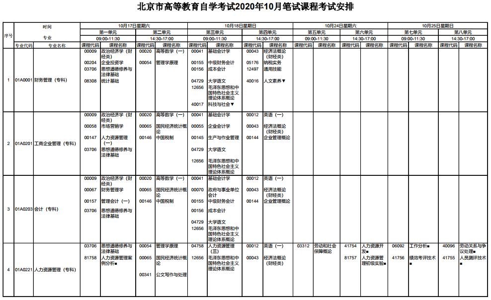 北京2020年10月自考时间