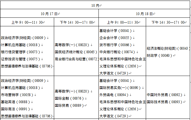 陕西铜川自考时间