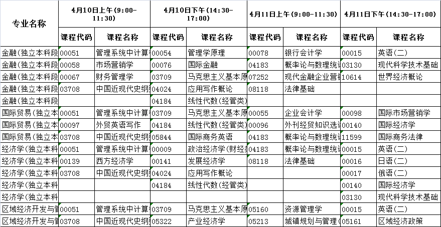 河北2021年4月自考时间.jpg