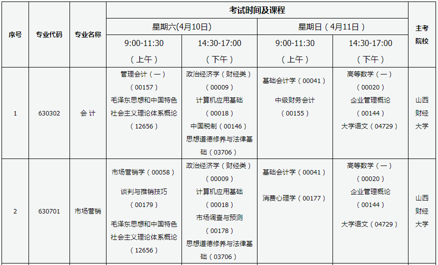 山西长治2021年10月自考时间