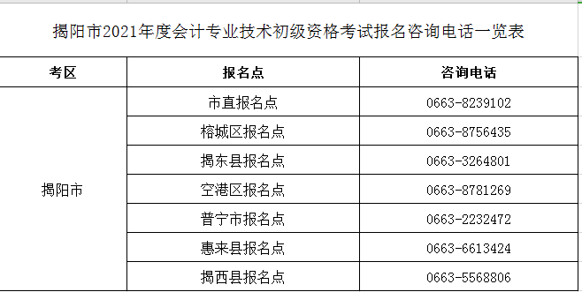 揭阳2021初级会计职称考试报名咨询电话