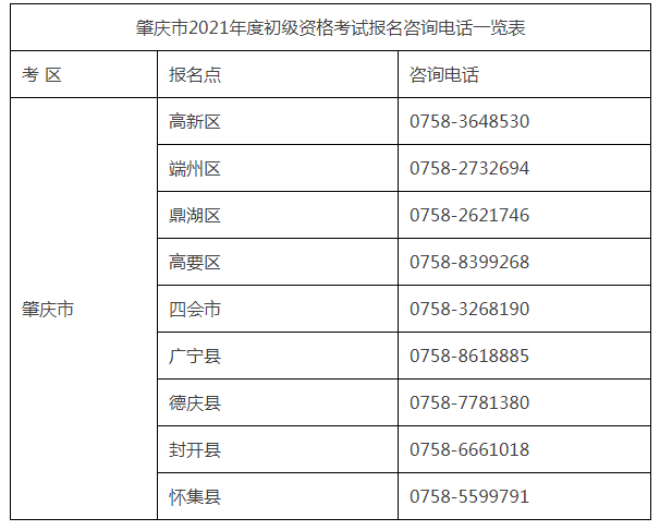 肇庆2021初级会计资格考试报名咨询电话