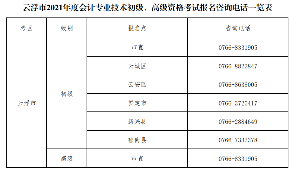 云浮市2021初级会计考试报名咨询电话