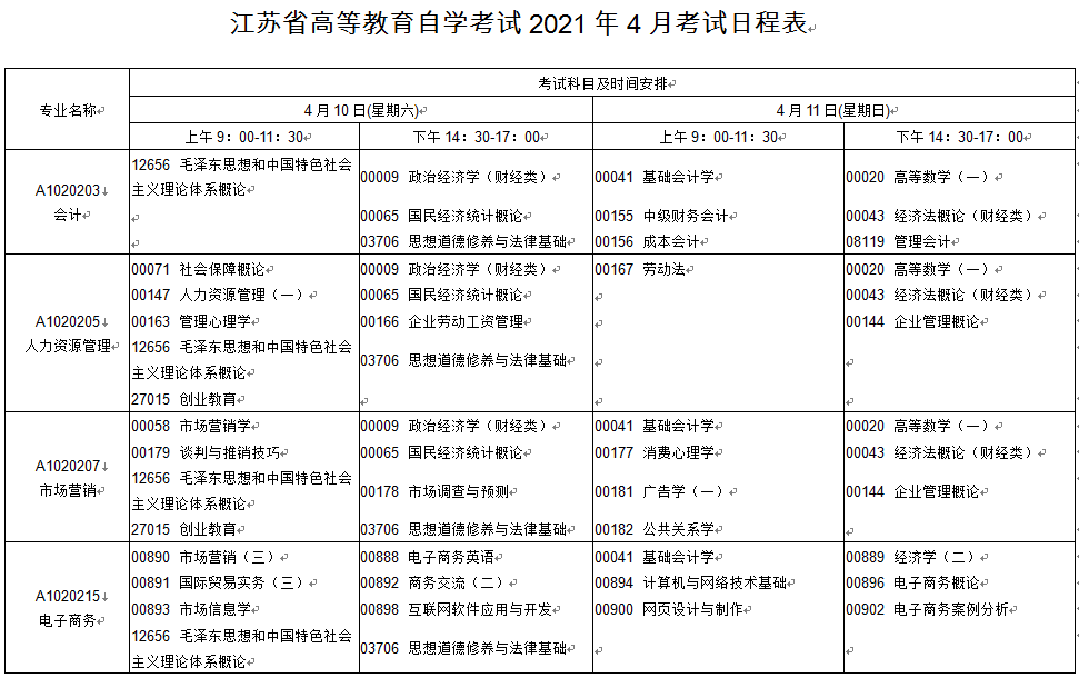 江苏盐城2021年4月自考时间