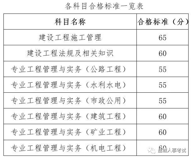 江苏2020年二级建造师成绩合格标准