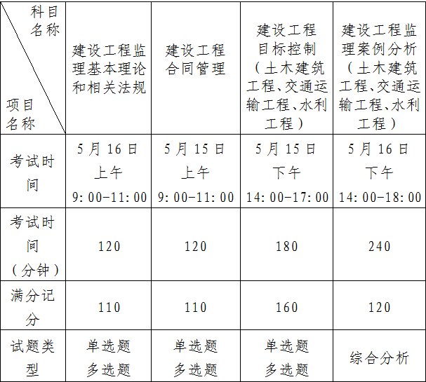 2021年全国监理工程师考试时间及科目