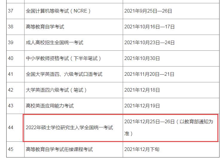 2022年青海硕士学位研究生入学考试时间