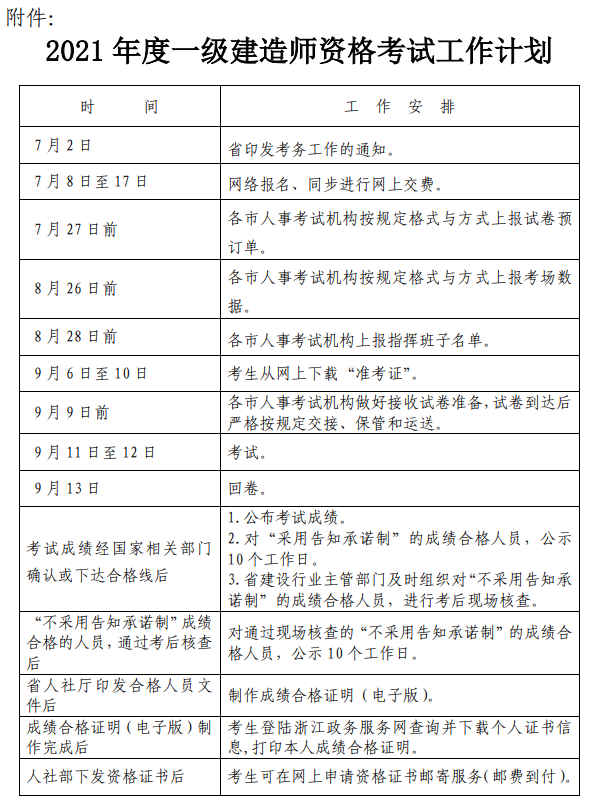 浙江省2021年度一级建造师考试工作安排