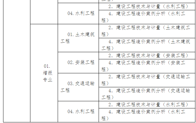 湖北2021一级造价师考试名称级别专业及科目代码