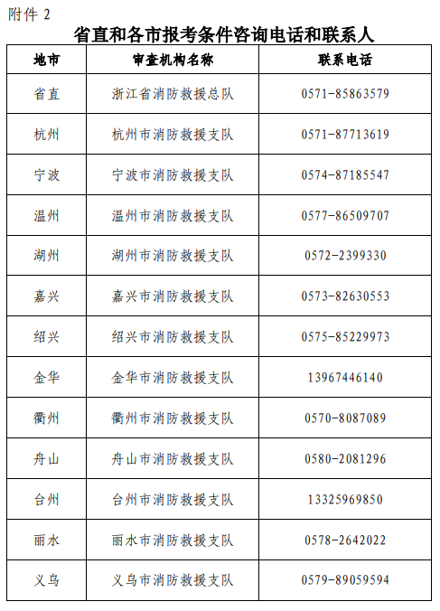 浙江2021年一级消防师报考条件咨询电话