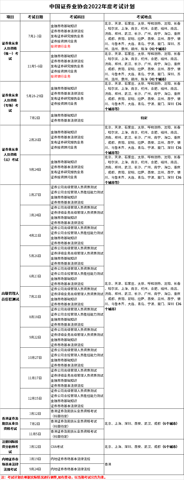 中国证券业协会2022年度考试计划表