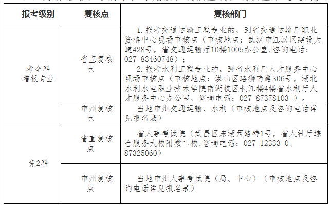 湖北2022监理工程师报名现场复核点