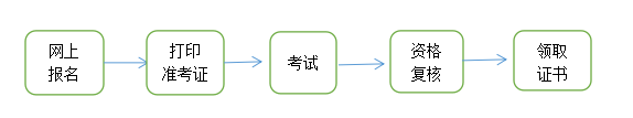 青海2022监理工程师报考流程