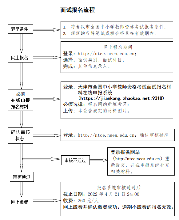 2022年上半年天津市中小学教师资格面试报名流程