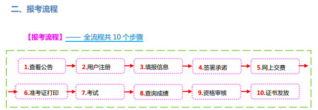 2022山西二建考试报名流程