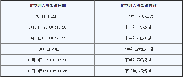 2022年6月北京英语四级考试时间