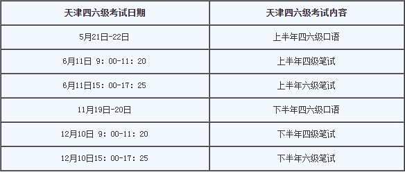 2022年天津6月英语四级考试具体时间