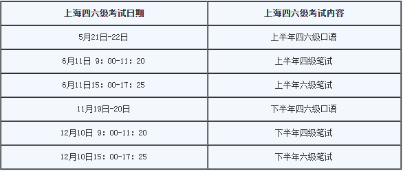 2022年上海6月英语四级考试具体时间