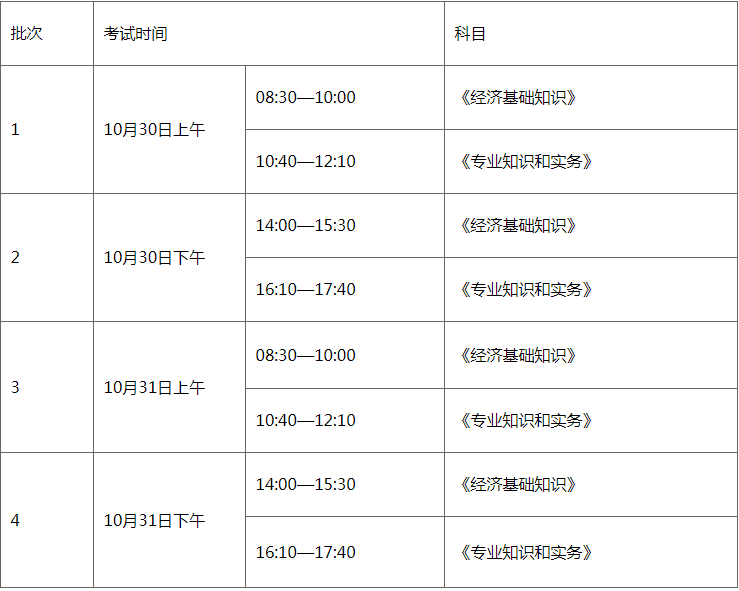 2022年福建初级经济师报名条件是什么