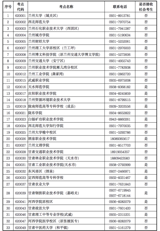 2022年9月甘肃计算机等级考试考点