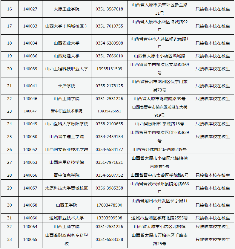 山西省2022年下半年全国计算机等级考试考点名单