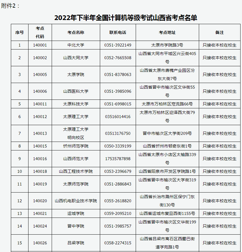 山西省2022年下半年全国计算机等级考试考点名单