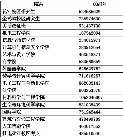 广西桂林电子科技大学考点QQ群号