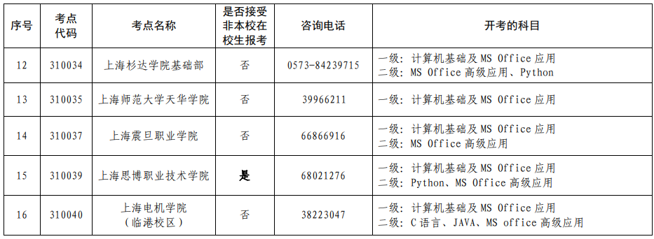 2022年9月全国计算机等级考试开考信息一览表