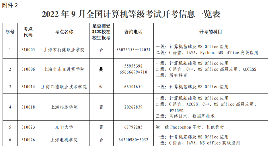 2022年9月全国计算机等级考试开考信息一览表