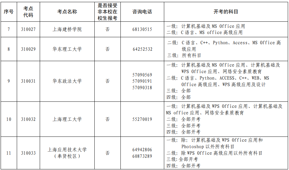 2022年9月全国计算机等级考试开考信息一览表