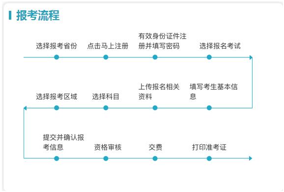 2022年导游证考试报名流程图：