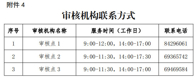 北京2022一级注册消防工程师考试报名审核机构联系方式